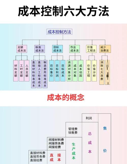 选型的权衡:效率和成本到底怎么平衡
