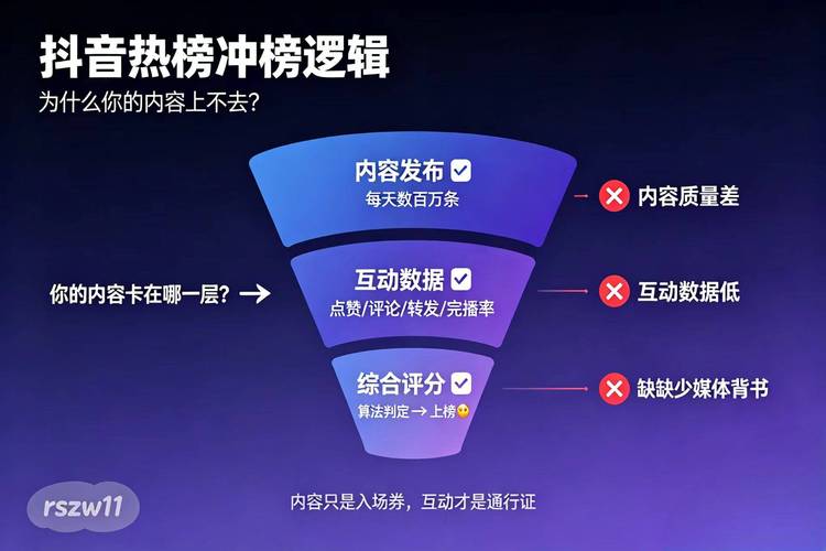 抖音APP网络热梗流量推送界面