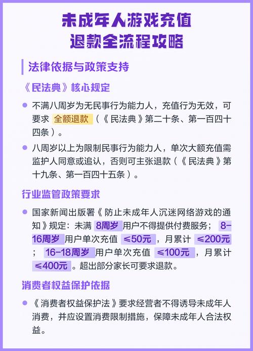 未成年人网络充值法律维权流程示意图