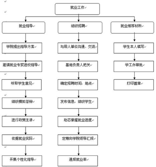 普通人做就业规划的实操步骤