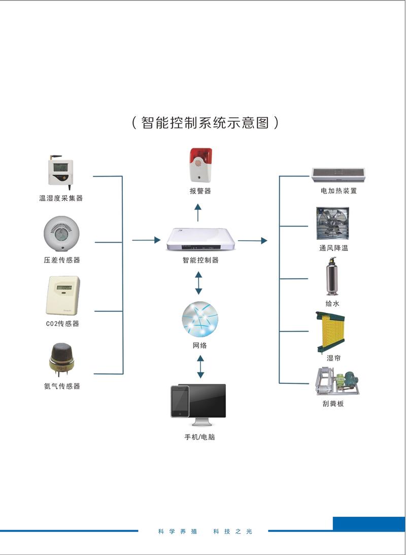 气氛控制:别被“智能系统”糊弄