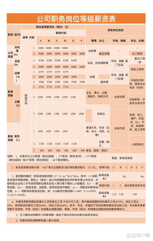 企业灵活用工岗位划分对照表
