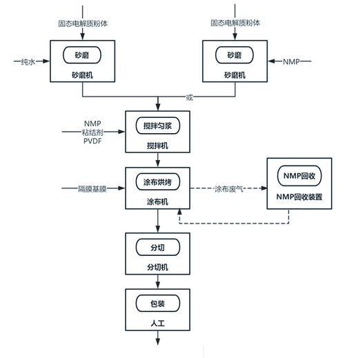 硫化物固态电解质专利布局路线图