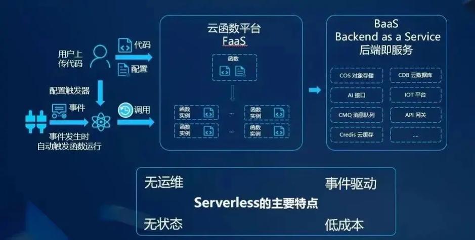 云原生元数据管理工具链成本对比图
