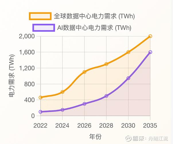 AI疯涨的时代，数据中心要往哪儿去