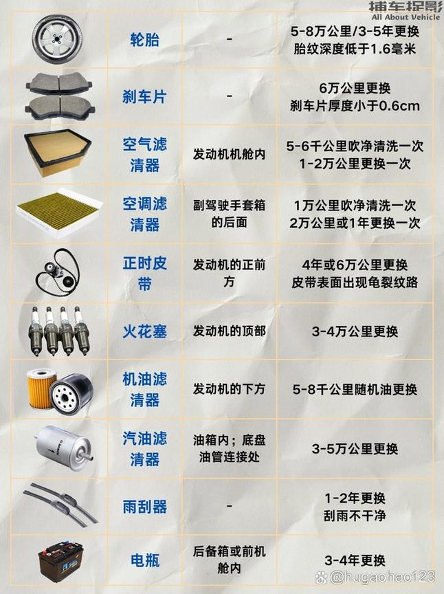 哪些情况不用换大部件，别被修理厂坑