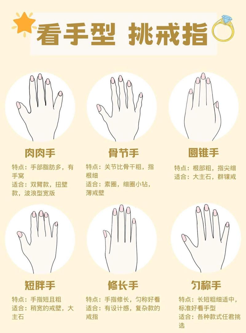 款式怎么挑？手型决定一切