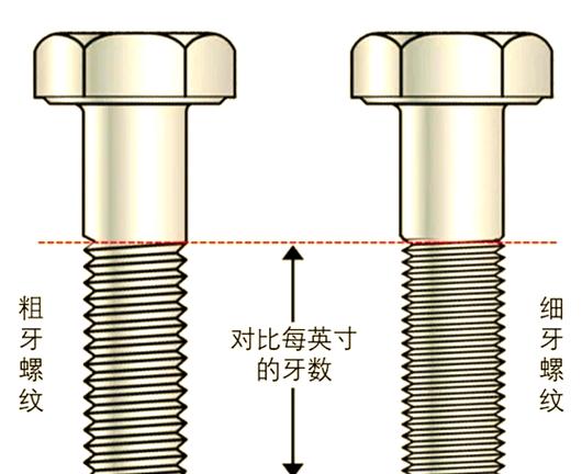 机械领域专利侵权螺丝改铆钉等同案例对比图