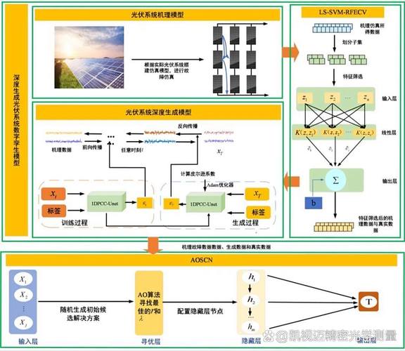 AI地理围栏精度对比基站定位误差图