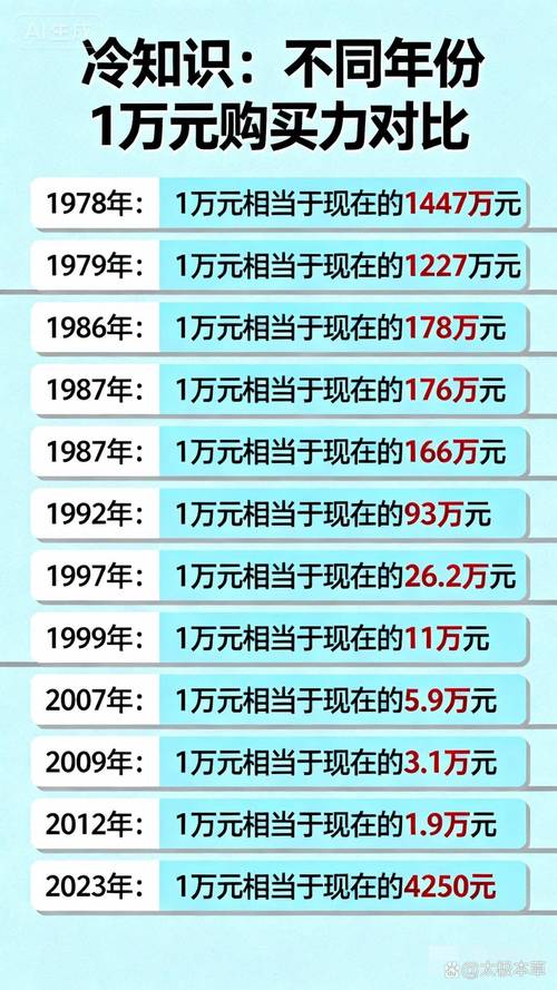 🔮 9. 数字货币能涨到100万美元吗？