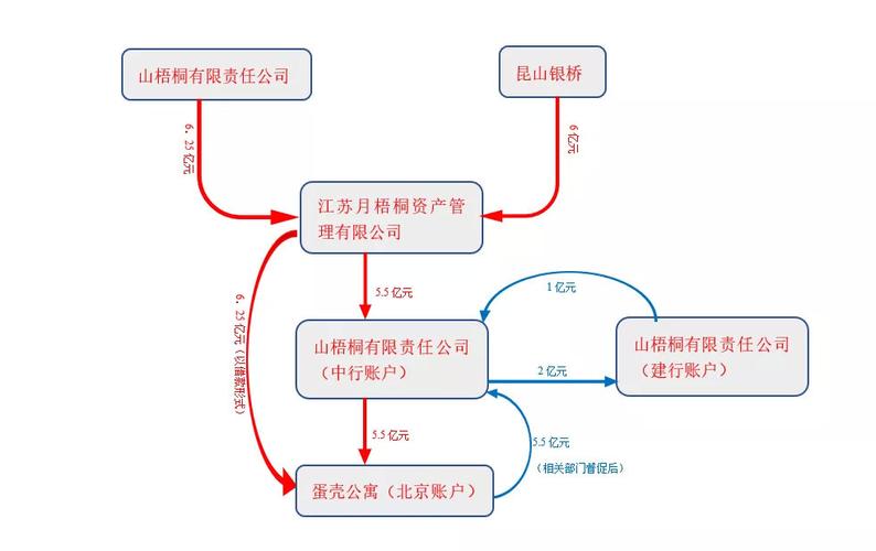 婚前个人财产混同资金流向示意图