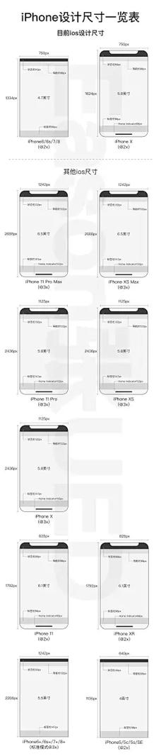 iOS移动端设计规范圆角尺寸对比图