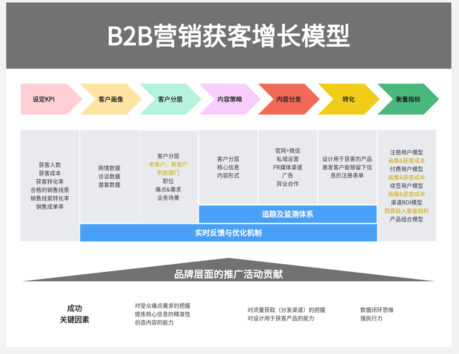 别丢了老内容的长尾转化