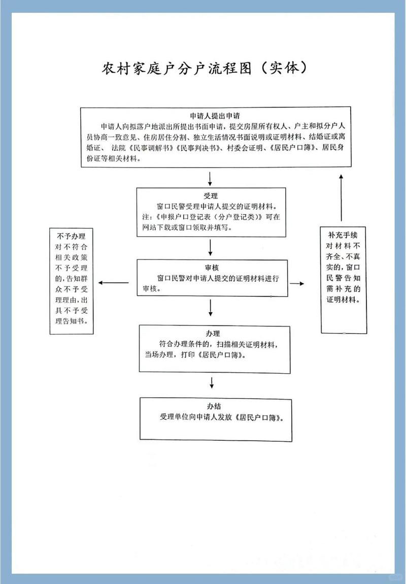 感情破裂认定标准分居居住证登记流程图
