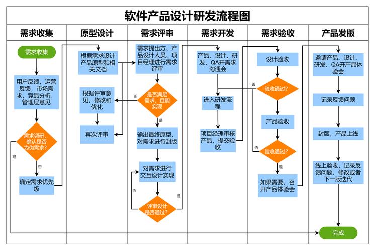 符合国标的设计逻辑,直接复用