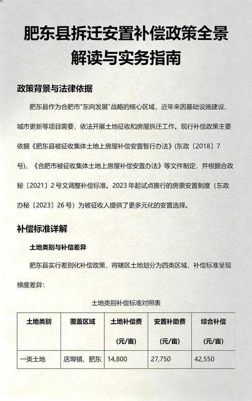 拆迁补偿政策文件梳理实务操作示意图