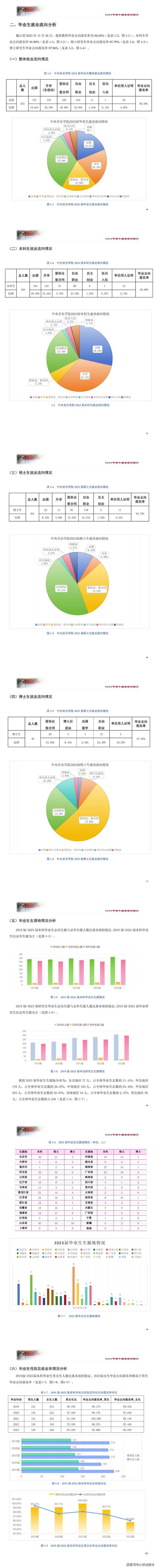 高校就业签约率统计表饼图