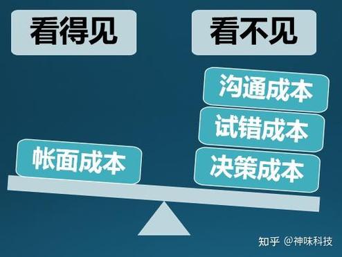 容易被忽略的隐形成本：算完这笔账再签合同