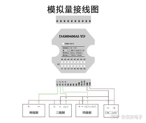 仓储WMS系统与PLC模拟量称重接线图
