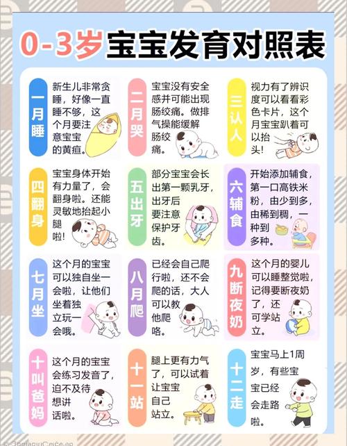 宝宝翻身异常发育就医对照表