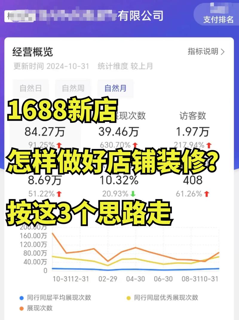 性价比最高的网店装修思路