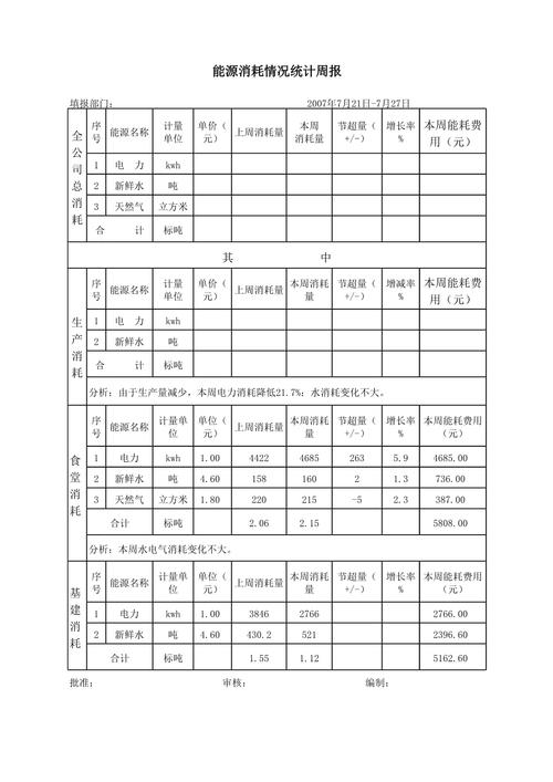 制造企业循环经济资源回收率指标计算表