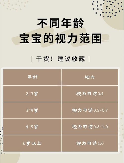 3-6岁儿童暗视觉发育对比示意图