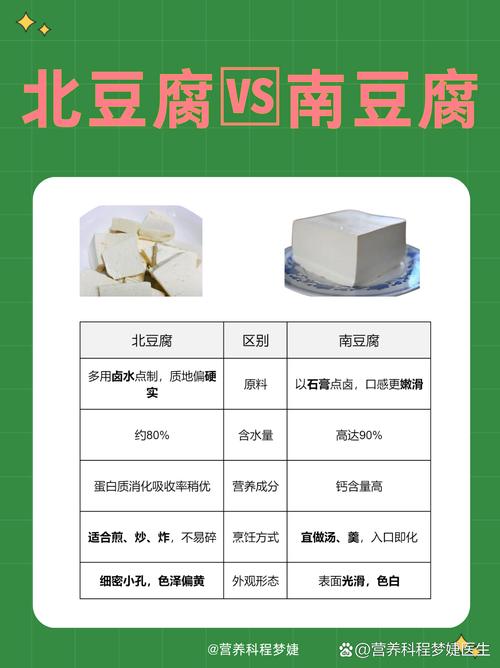 超市货架不同豆腐种类对比 老豆腐嫩豆腐