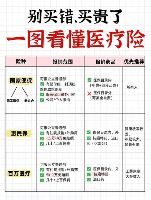 基本医保与惠民保保障范围对比图