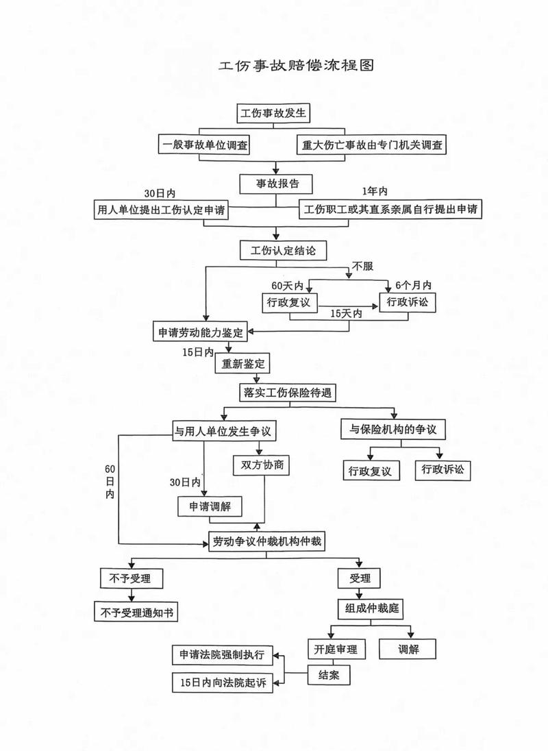 人身损害赔偿诉讼时效计算流程图