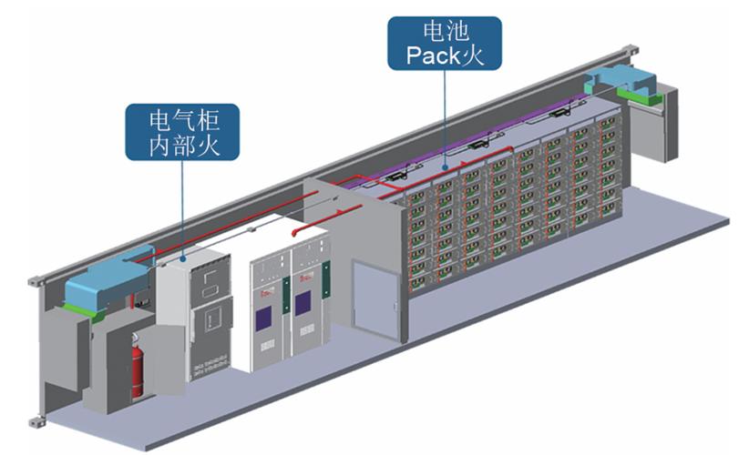 电池舱热失控消防系统配置实景图