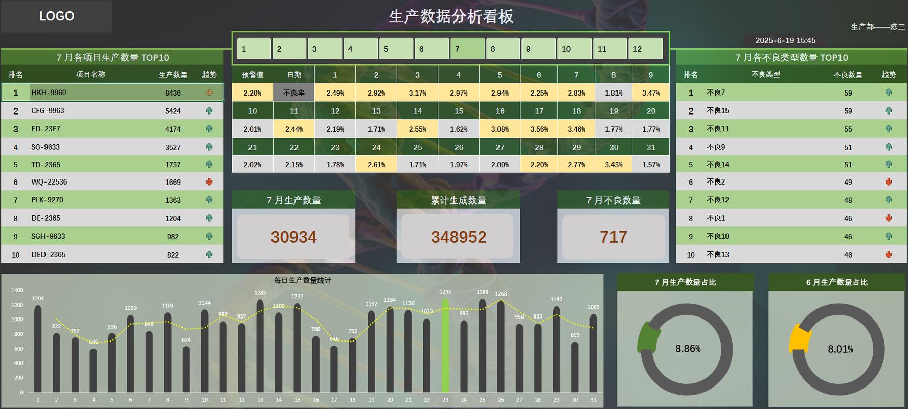 产线工艺迭代现场数据采集看板