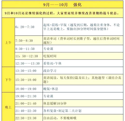 考研备考高效学习与低效浪费时间对比示意图