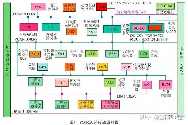 工程师使用CAN总线分析仪排查故障