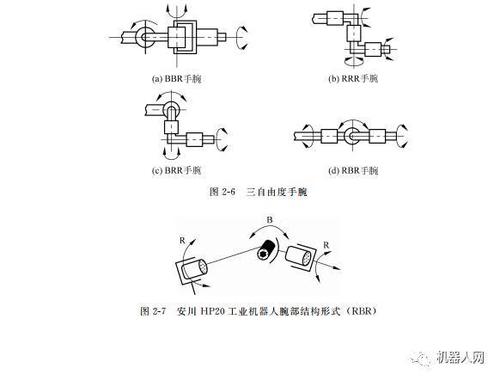 工业机器人腕部负载偏心计算示意图