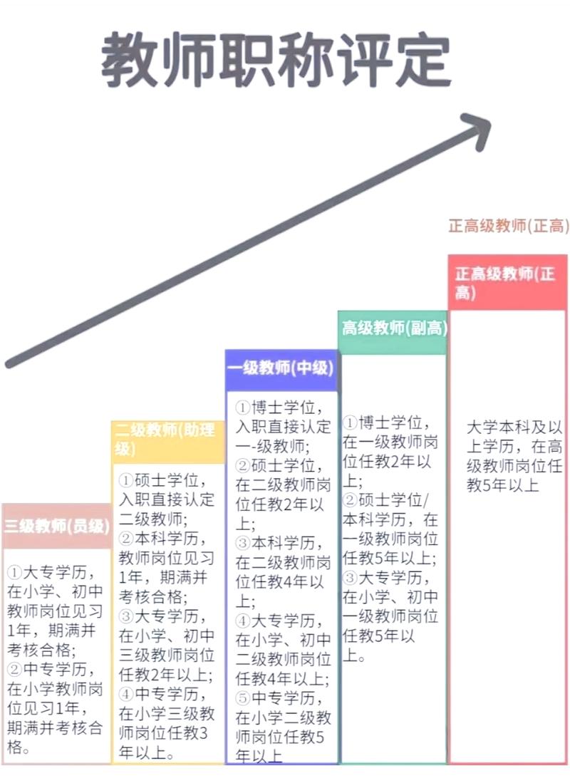 中小学教师职业提升副业路径图