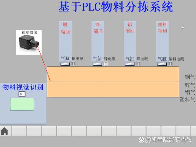 学生初始拆分设计的智能物料转运模块图