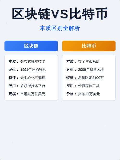 区块链与比特币概念区分示意图