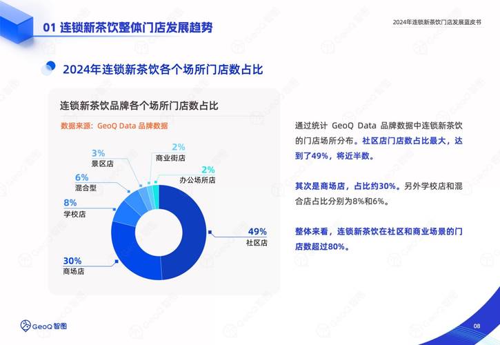 连锁茶饮品牌业务中台需求响应周期对比表