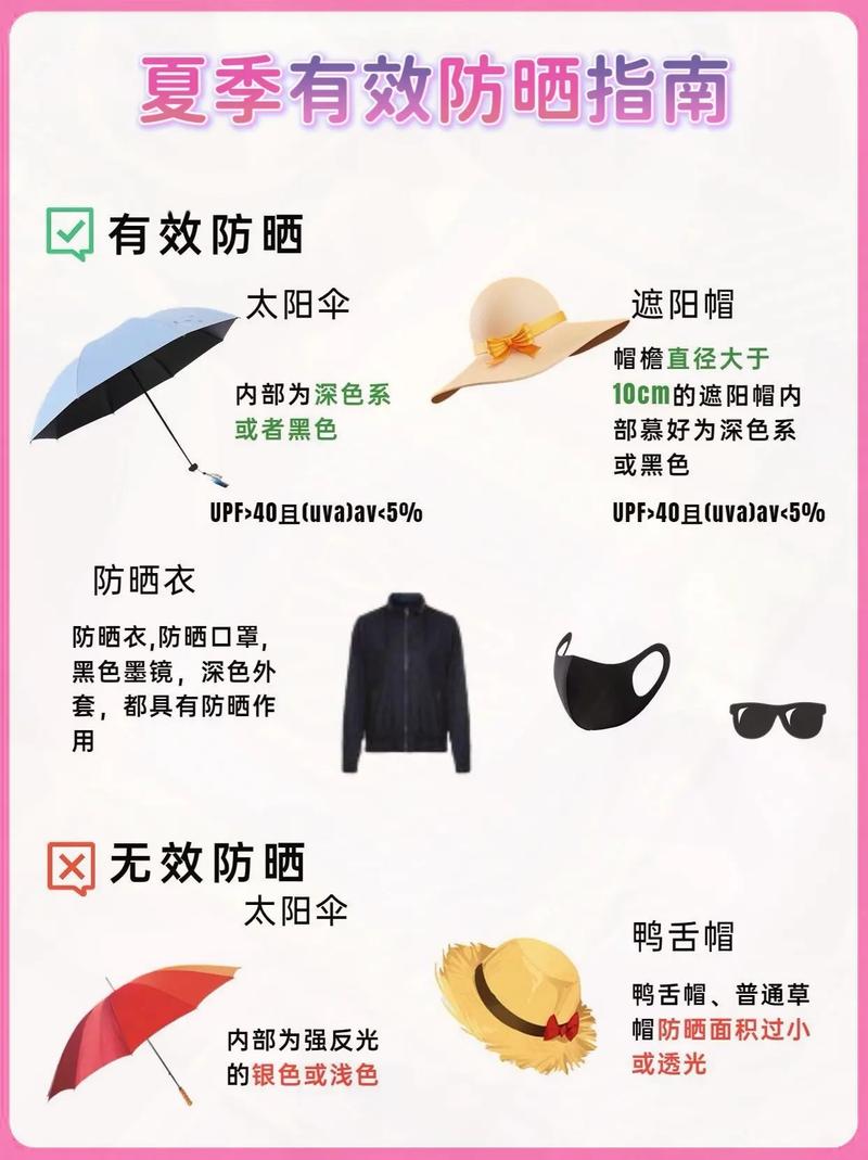 防晒伞有效遮蔽范围对比示意图