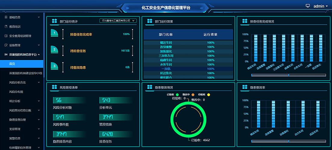 化工数字化转型，别只盯着大屏——一线工程师的真心话