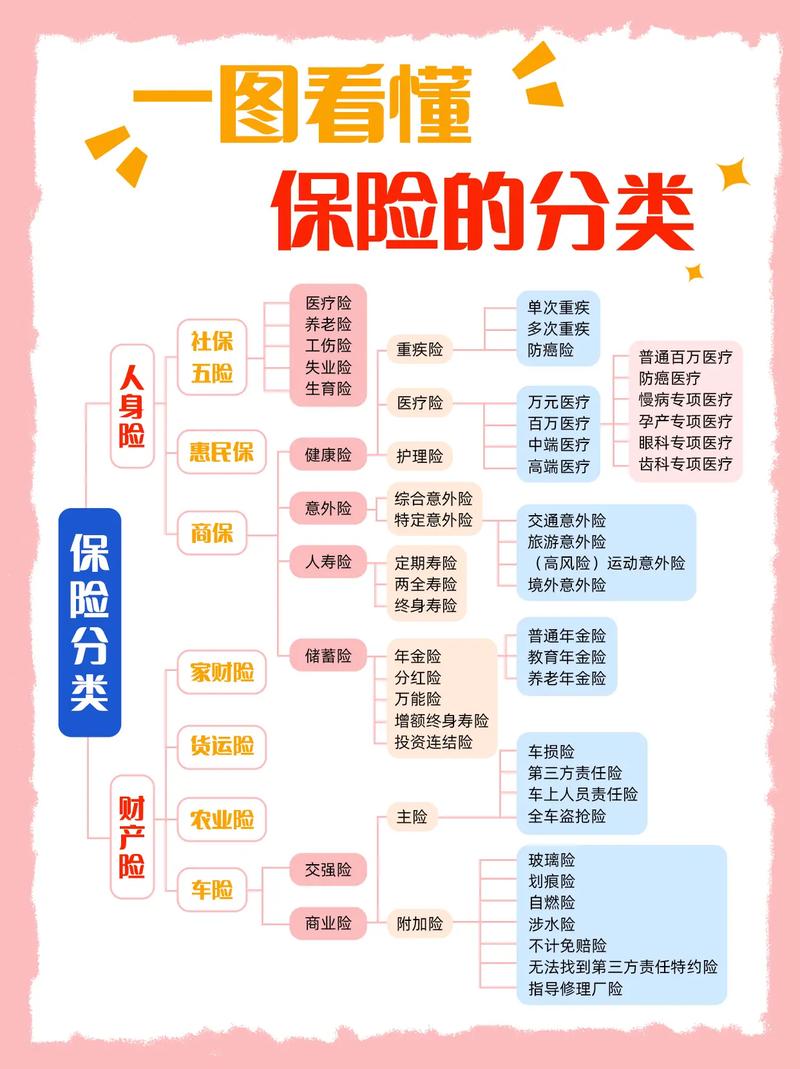 保险核保结论分类示意图