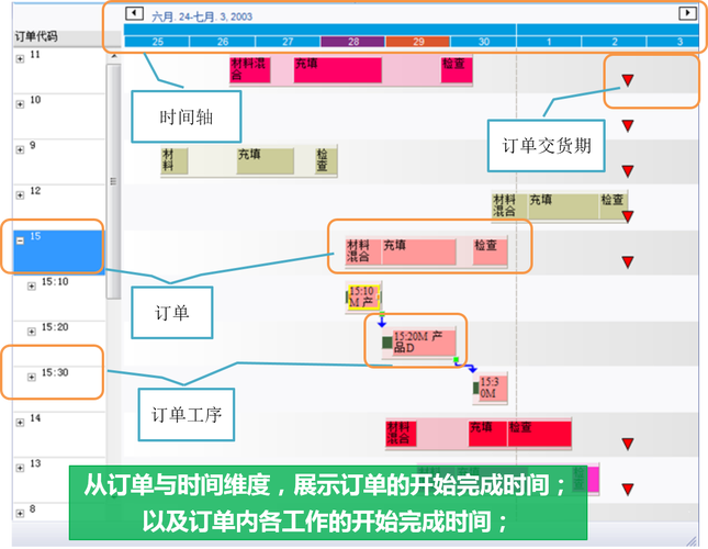 机械专业学生初始订单智能排程错误甘特图