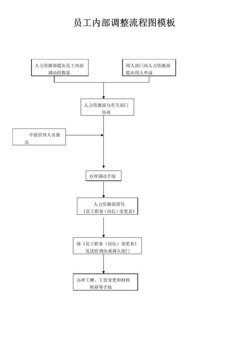 特殊情况的小调整,别硬套流程