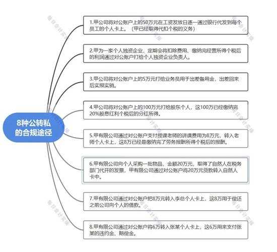 到底要不要选可转换的？