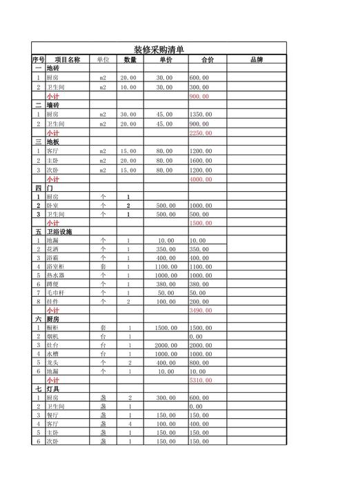 不同采购规模的避坑清单，直接抄作业