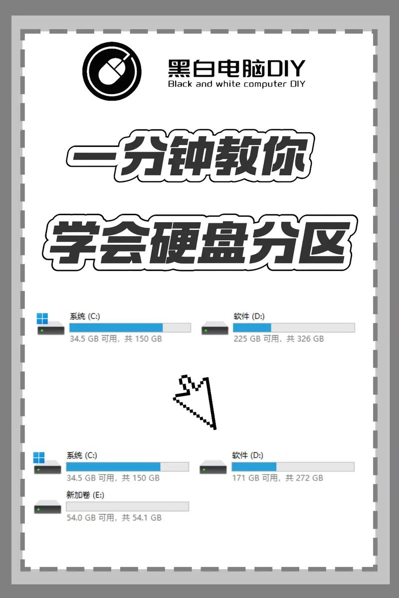 几个让你“哇塞”的分区小窍门