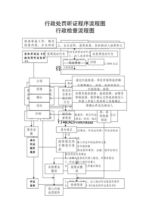 行政法听证程序流程图 当事人质证