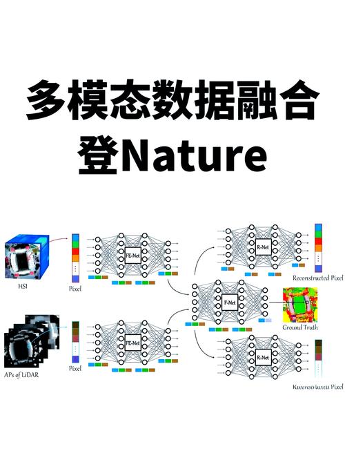 多模态内容检索不同输入质量结果对比图