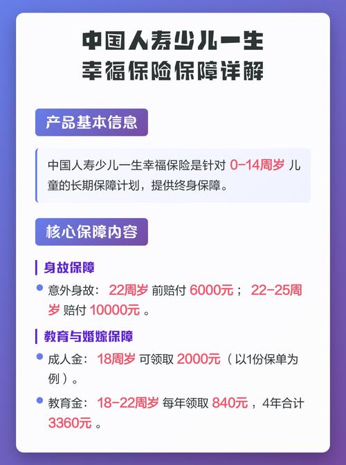 少儿人寿保险保障责任说明图